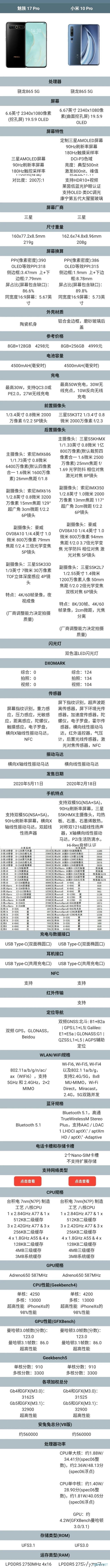 魅族17pro和小米10pro对比 哪个好