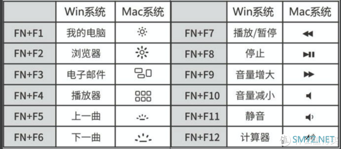 中年人的第一把机械键盘------高斯GS87C 中年人的第一把机械键盘------高斯GS87C