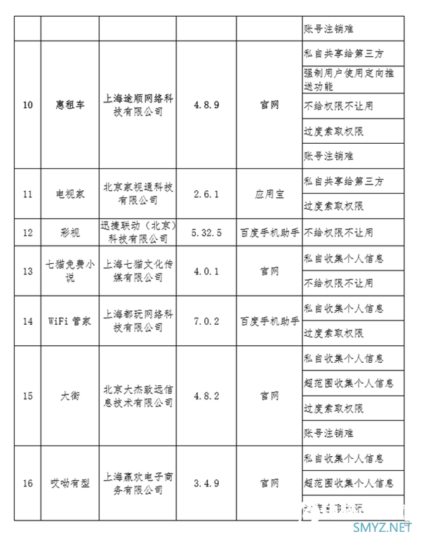 工信部通报侵害用户权益App：一共16款 当当在列