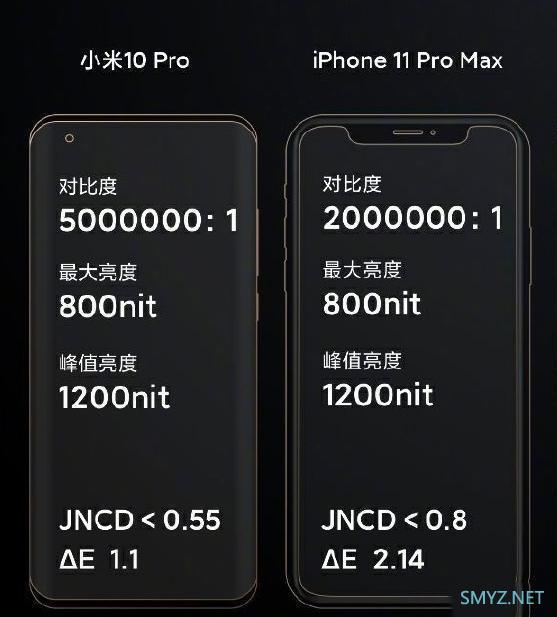 iphone11和小米10pro选哪个