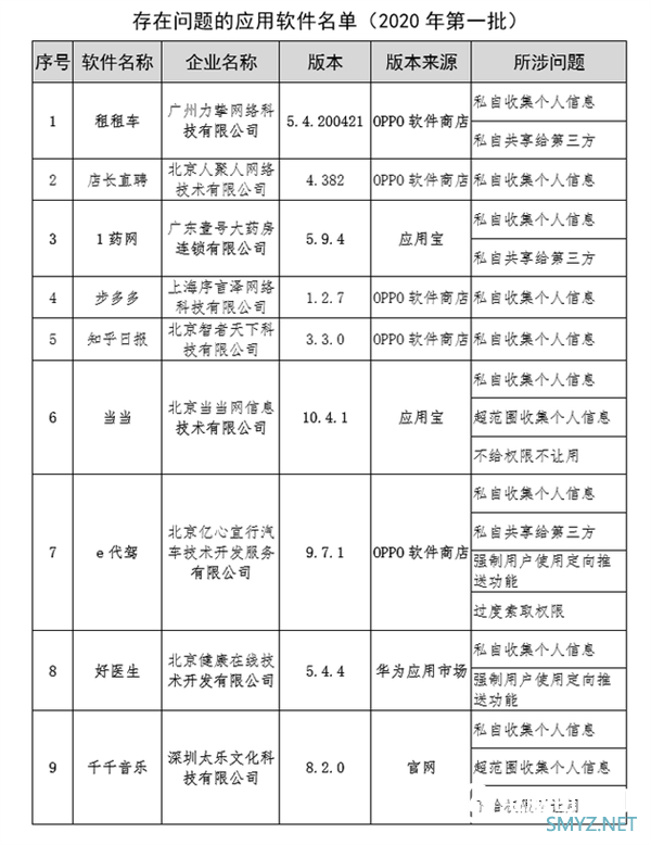 工信部通报侵害用户权益App：一共16款 当当在列