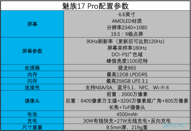 魅族17 Pro怎么样？ 魅族17 Pro参数配置及外观介绍
