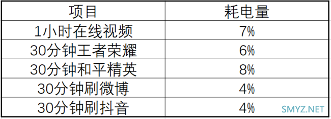 魅族17 Pro性能如何？ 骁龙865加持性能出色