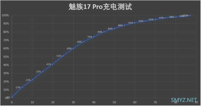 魅族17 Pro性能如何？ 骁龙865加持性能出色