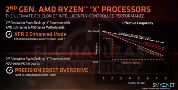 【买到雷了怎么办】Intel MSDT/HEDT CPU变压动态超频指南 【买到雷了怎么办】Intel MSDT/HEDT CPU变压动态超频指南