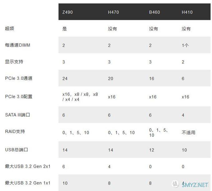 3A游戏大作，AMD yeah or Intel nice——618攒机全攻略