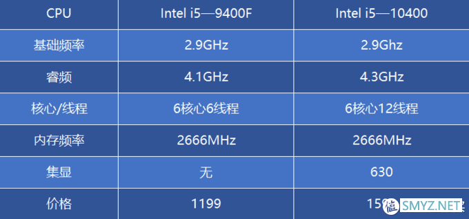 这一次会挤牙膏吗? 9400F/10400对比 这一次会挤牙膏吗? 9400F/10400对比