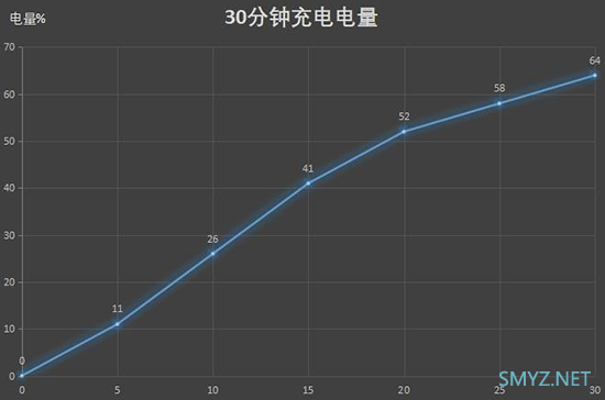 iQOOZ1续航如何？ iQOOZ1续航充电实测