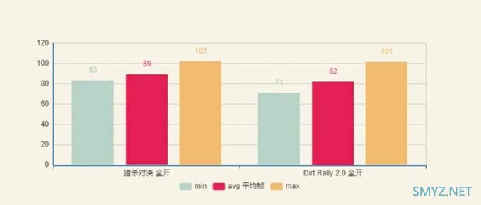 解毒 | 一块很香的高端显卡,影驰HOF RTX2080 Super上手 解毒 | 一块很香的高端显卡,影驰HOF RTX2080 Super上手