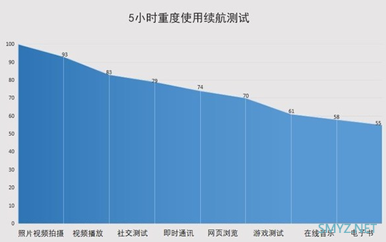 iQOOZ1续航如何？ iQOOZ1续航充电实测
