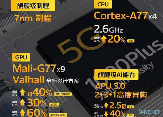 iqooz1和iqooneo3哪个好？ 区别对比