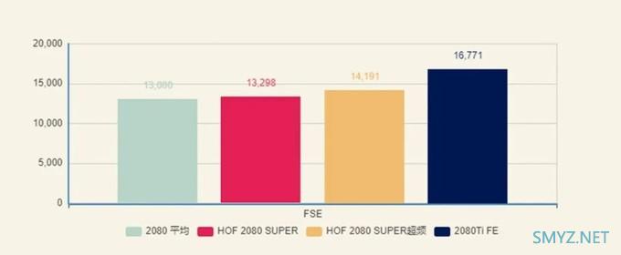 解毒 | 一块很香的高端显卡,影驰HOF RTX2080 Super上手 解毒 | 一块很香的高端显卡,影驰HOF RTX2080 Super上手