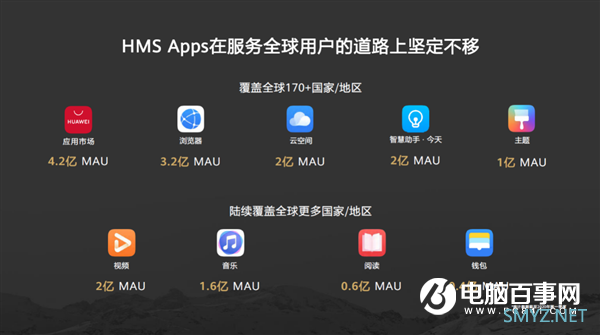 HMS全球生态全速破圈 谭东晖：未来三分天下有华为