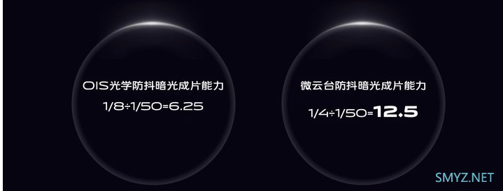 vivo X50系列微云台技术详解