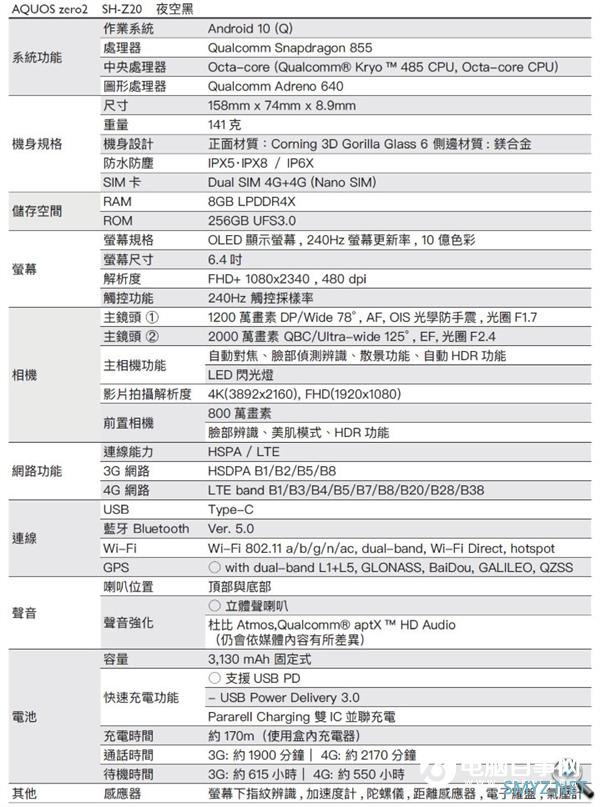 仅重141g的855旗舰！夏普AQUOS Zero 2登场：240Hz屏/5200元