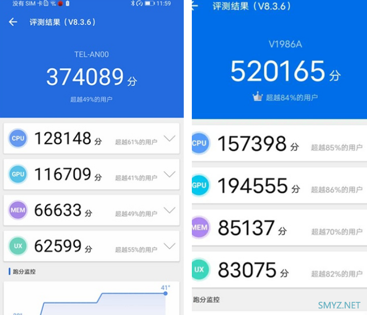 荣耀X10和iQOO Z1产品区别介绍