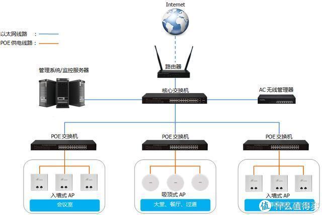 趴趴云评 篇六十九：单路由解决不了网络盲点，两种WiFi组网模式推荐给你
