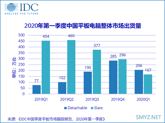 中国平板电脑最新出货量：华为稳坐第一 苹果小米紧随其后