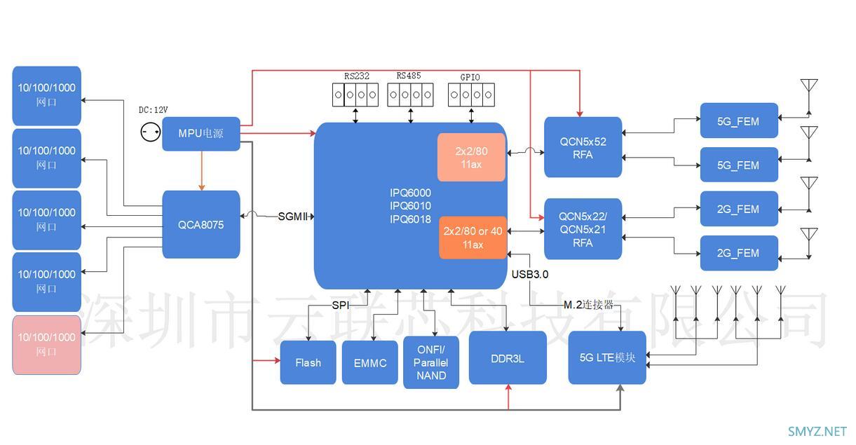 小米AX1800拆机，小米第二款WIFI6无线路由器