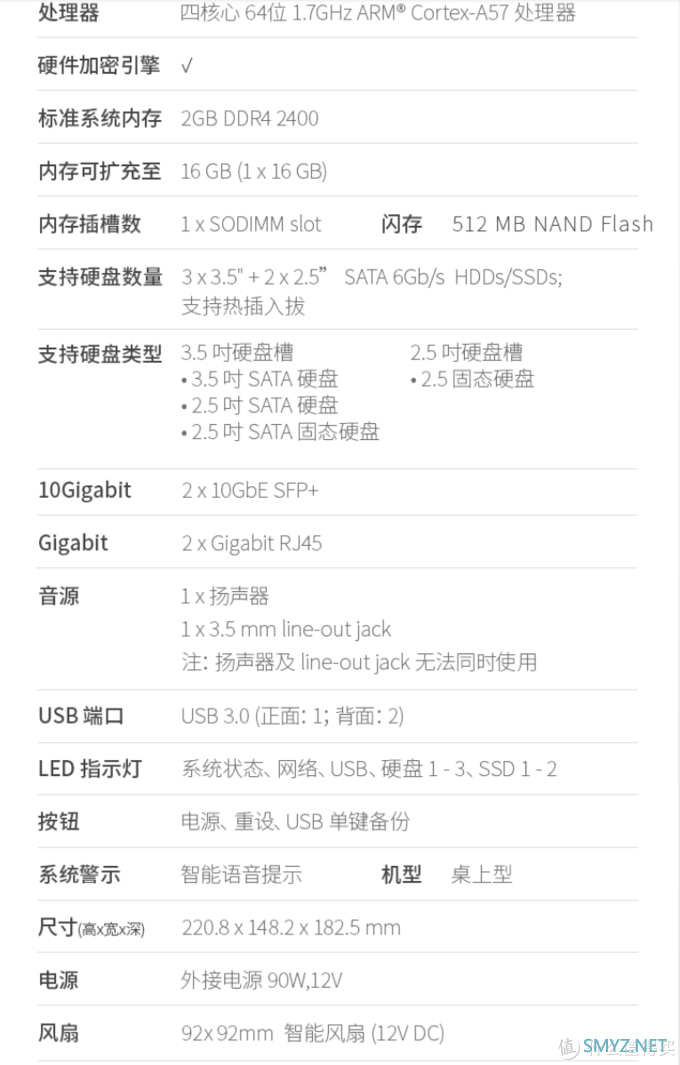 威联通折腾日记 篇一：QNAP TS-532X展示，磁盘设置，局域网共享