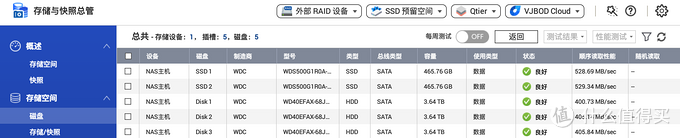 威联通折腾日记 篇一：QNAP TS-532X展示，磁盘设置，局域网共享