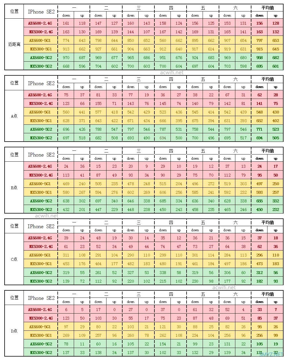 LINKSYS MX5300评测，对比华硕AX6600M