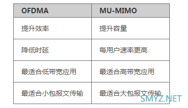 LINKSYS MX5300评测，对比华硕AX6600M