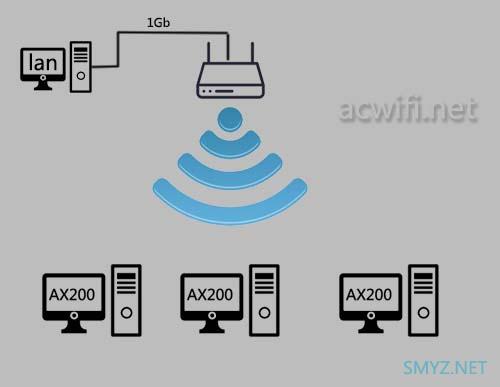 LINKSYS MX5300评测，对比华硕AX6600M