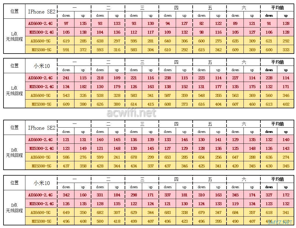 LINKSYS MX5300评测，对比华硕AX6600M