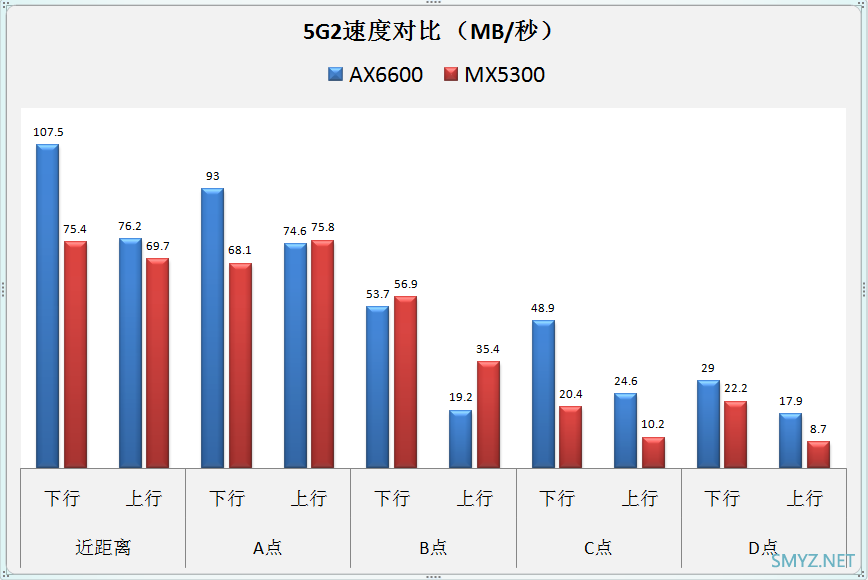 LINKSYS MX5300评测，对比华硕AX6600M