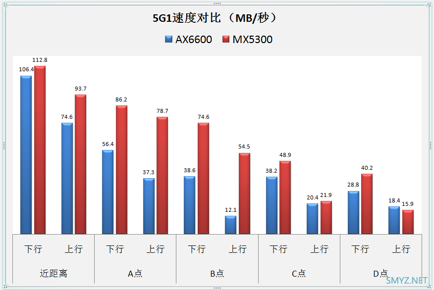 LINKSYS MX5300评测，对比华硕AX6600M