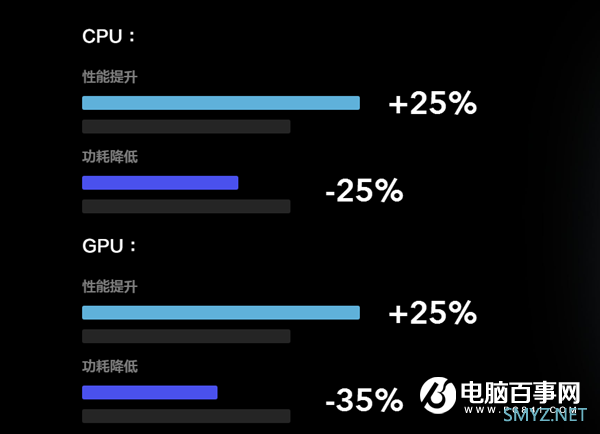KPL官方御用电竞手机：骁龙865笑傲手游江湖