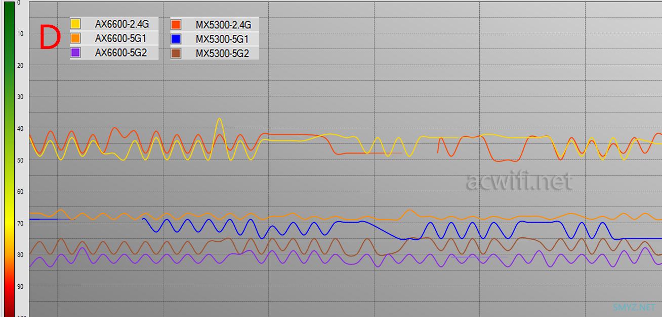 LINKSYS MX5300评测，对比华硕AX6600M