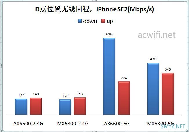 LINKSYS MX5300评测，对比华硕AX6600M