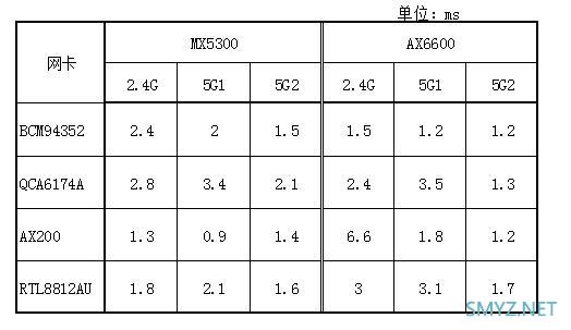 LINKSYS MX5300评测，对比华硕AX6600M