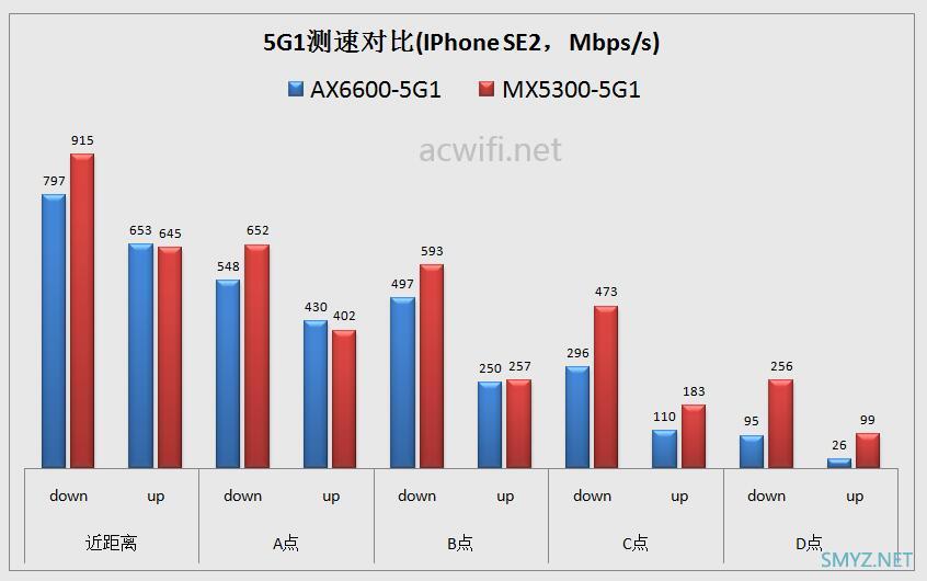 LINKSYS MX5300评测，对比华硕AX6600M