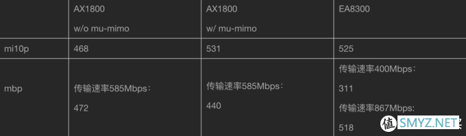 小米ax1800和linksys EA8300的粗浅性能测试
