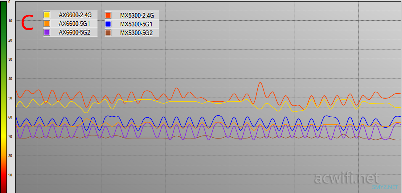 LINKSYS MX5300评测，对比华硕AX6600M