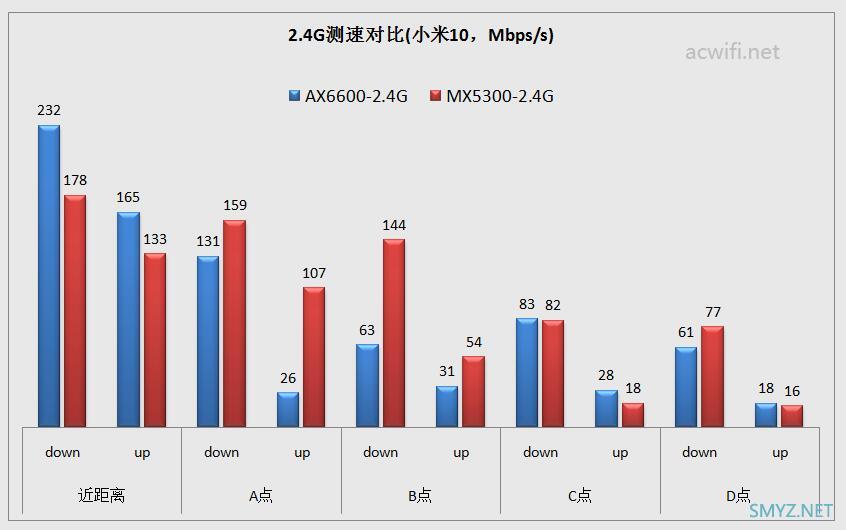 LINKSYS MX5300评测，对比华硕AX6600M