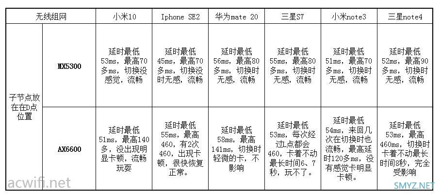 LINKSYS MX5300评测，对比华硕AX6600M