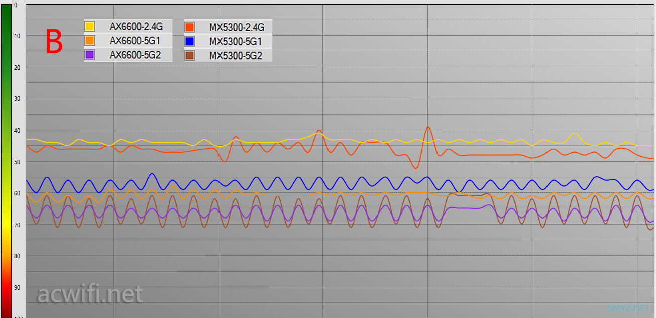 LINKSYS MX5300评测，对比华硕AX6600M