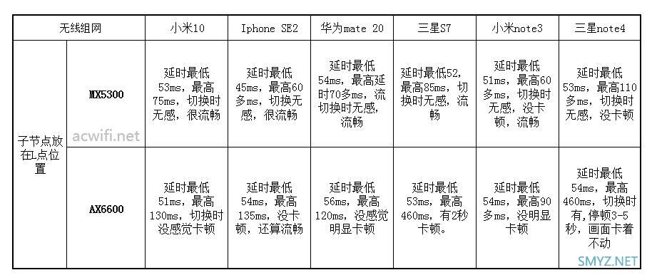 LINKSYS MX5300评测，对比华硕AX6600M