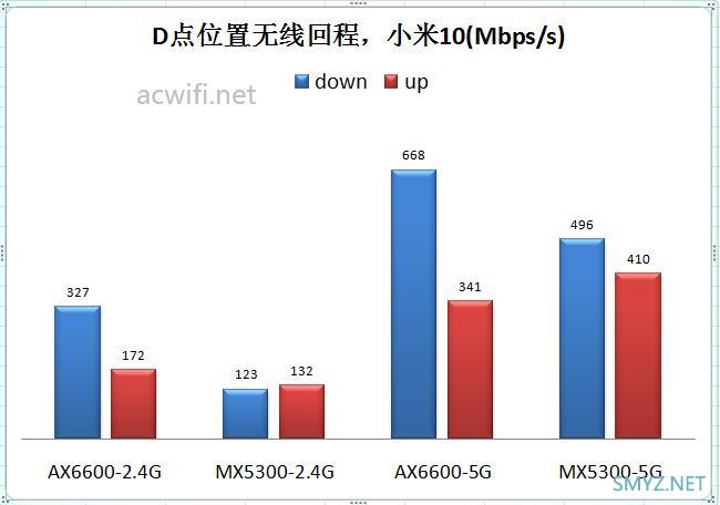 LINKSYS MX5300评测，对比华硕AX6600M