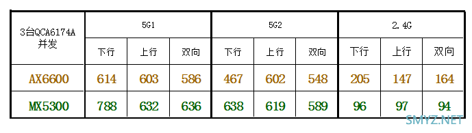 LINKSYS MX5300评测，对比华硕AX6600M