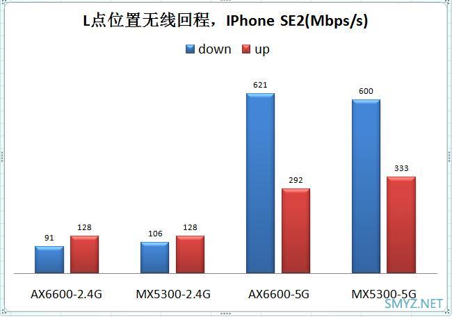 LINKSYS MX5300评测，对比华硕AX6600M