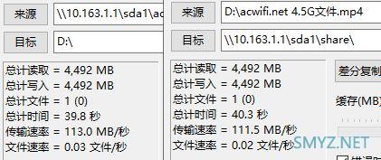 LINKSYS MX5300评测，对比华硕AX6600M