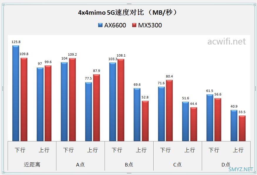 LINKSYS MX5300评测，对比华硕AX6600M