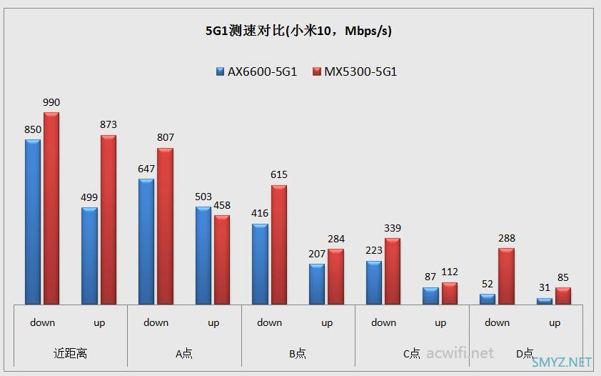 LINKSYS MX5300评测，对比华硕AX6600M