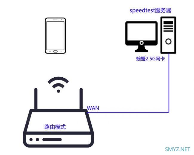 LINKSYS MX5300评测，对比华硕AX6600M