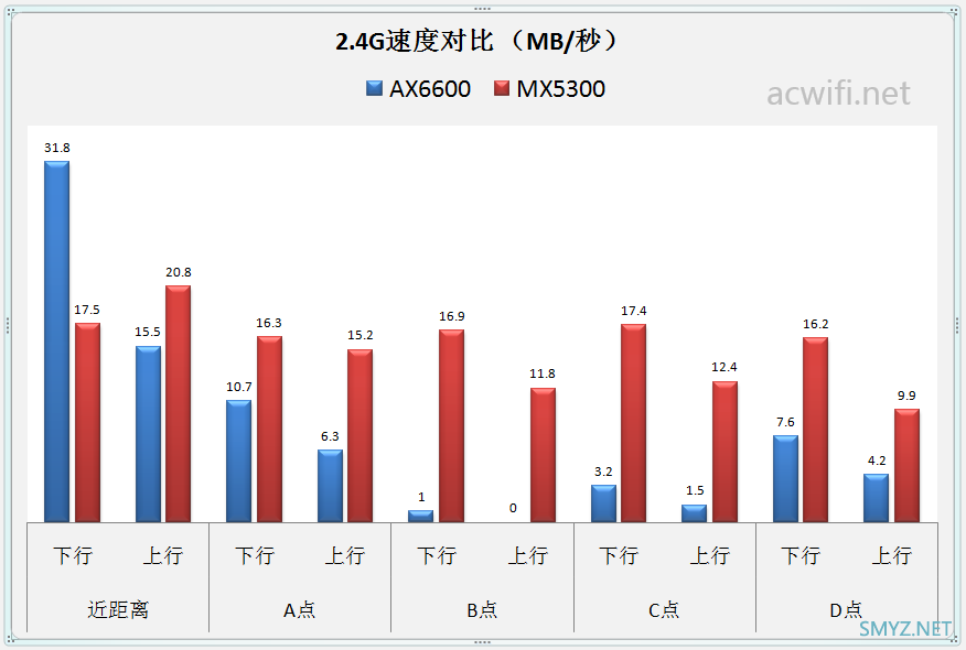 LINKSYS MX5300评测，对比华硕AX6600M